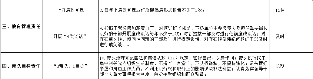 清源水務黨委領導班子落實黨風廉政建設主體責任清單