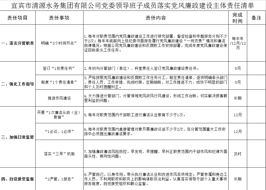 清源水務黨委領導班子落實黨風廉政建設主體責任清單