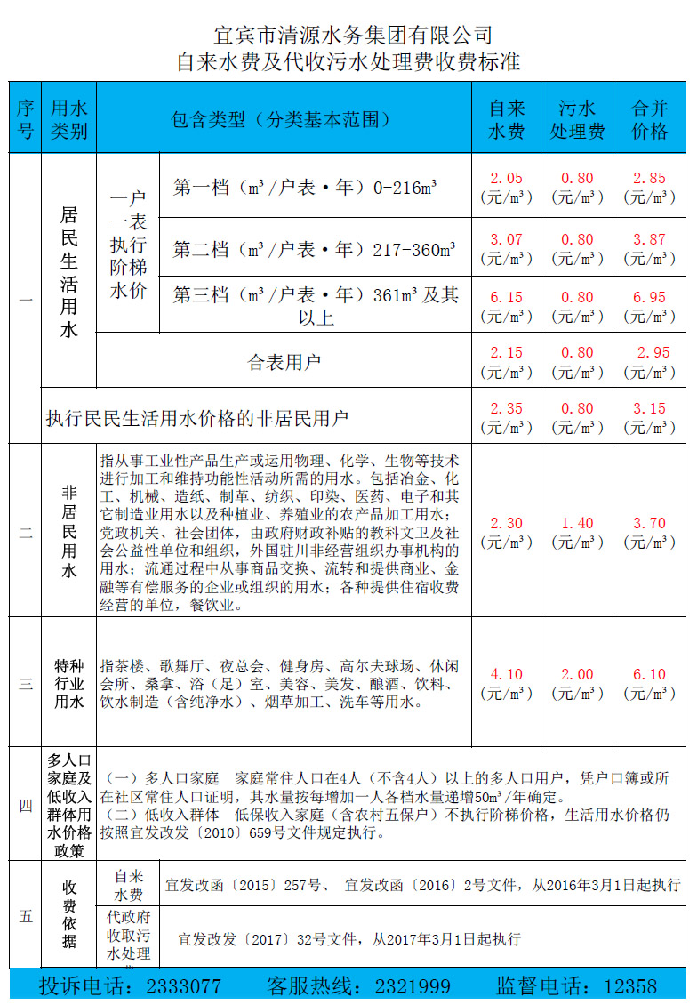 關(guān)于調(diào)整我市中心城區(qū)污水處理收費標(biāo)準(zhǔn)的通知