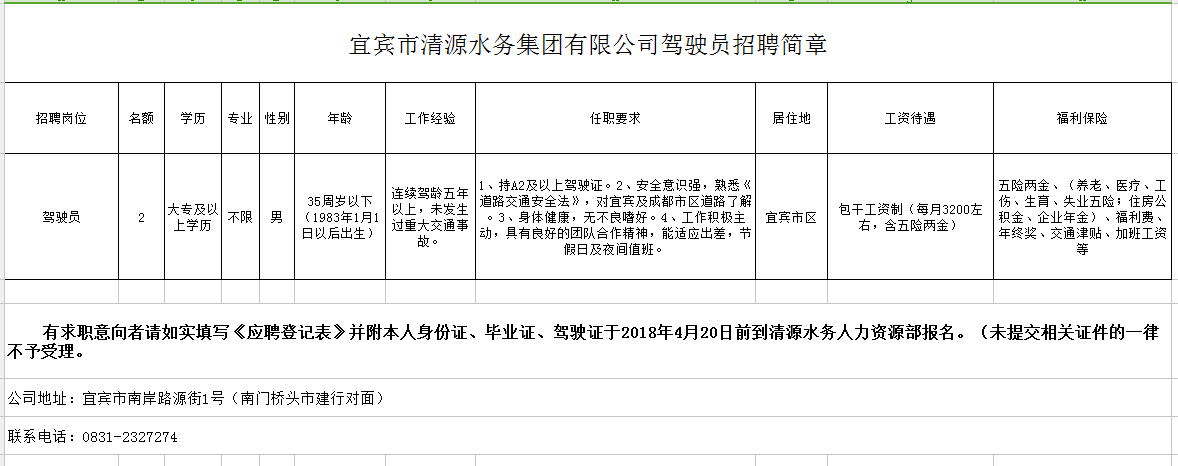 宜賓市清源水務(wù)集團(tuán)有限公司駕駛員招聘簡(jiǎn)章