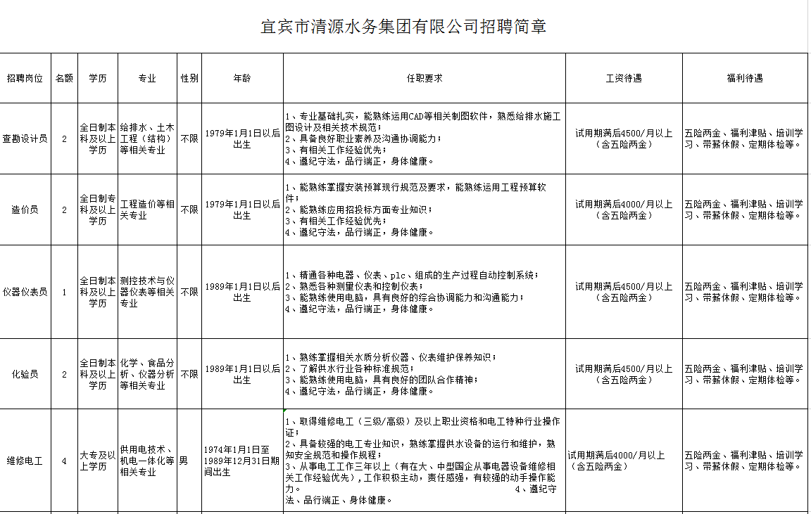 清源水務(wù)2019年招聘簡(jiǎn)章