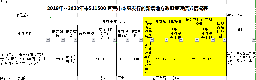 宜賓市清源水務(wù)集團(tuán)有限公司關(guān)于地方政府專項(xiàng)債券存續(xù)期信息的公告