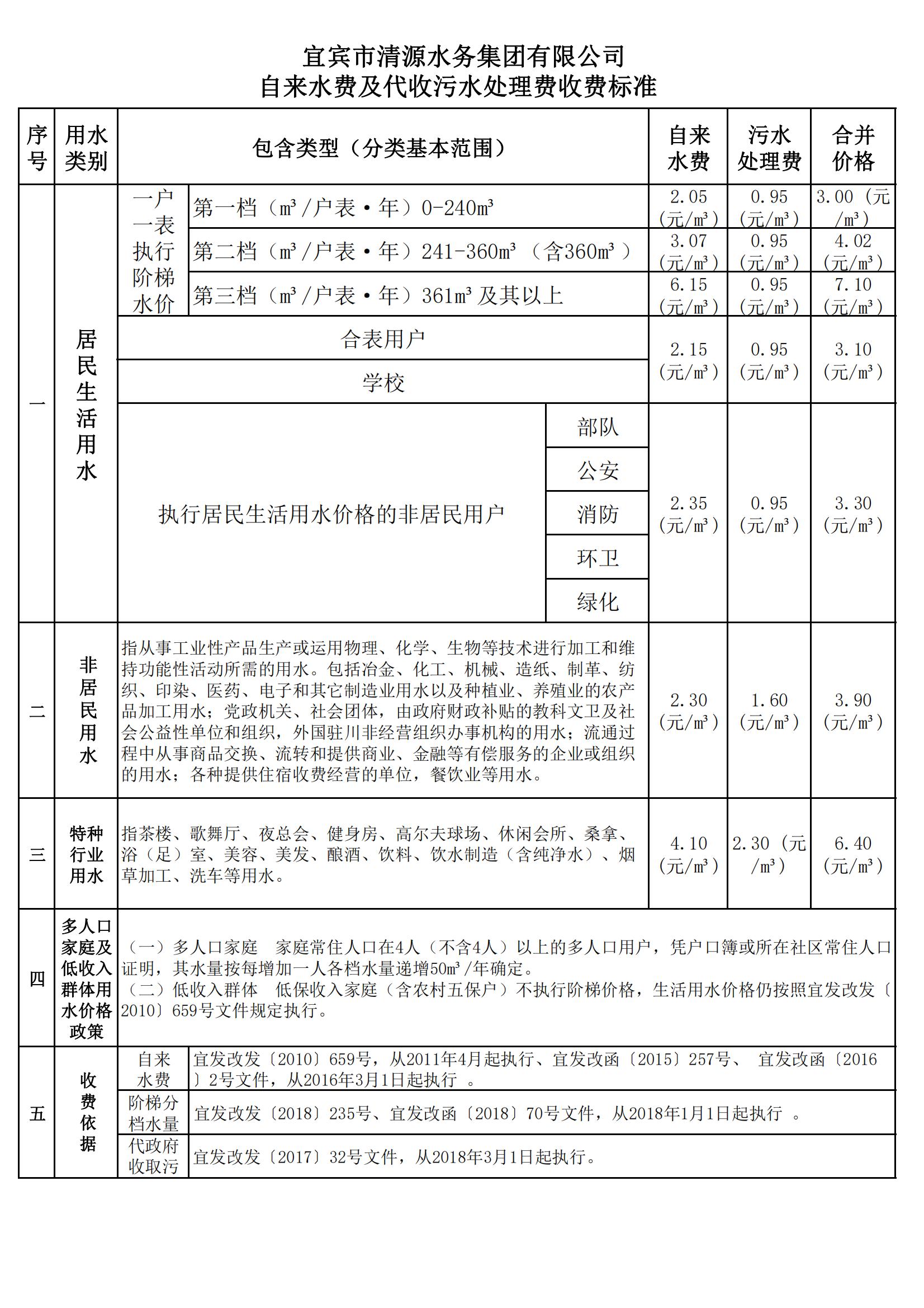 清源自來(lái)水及代收污水處理費(fèi)收費(fèi)標(biāo)準(zhǔn)_00.jpg