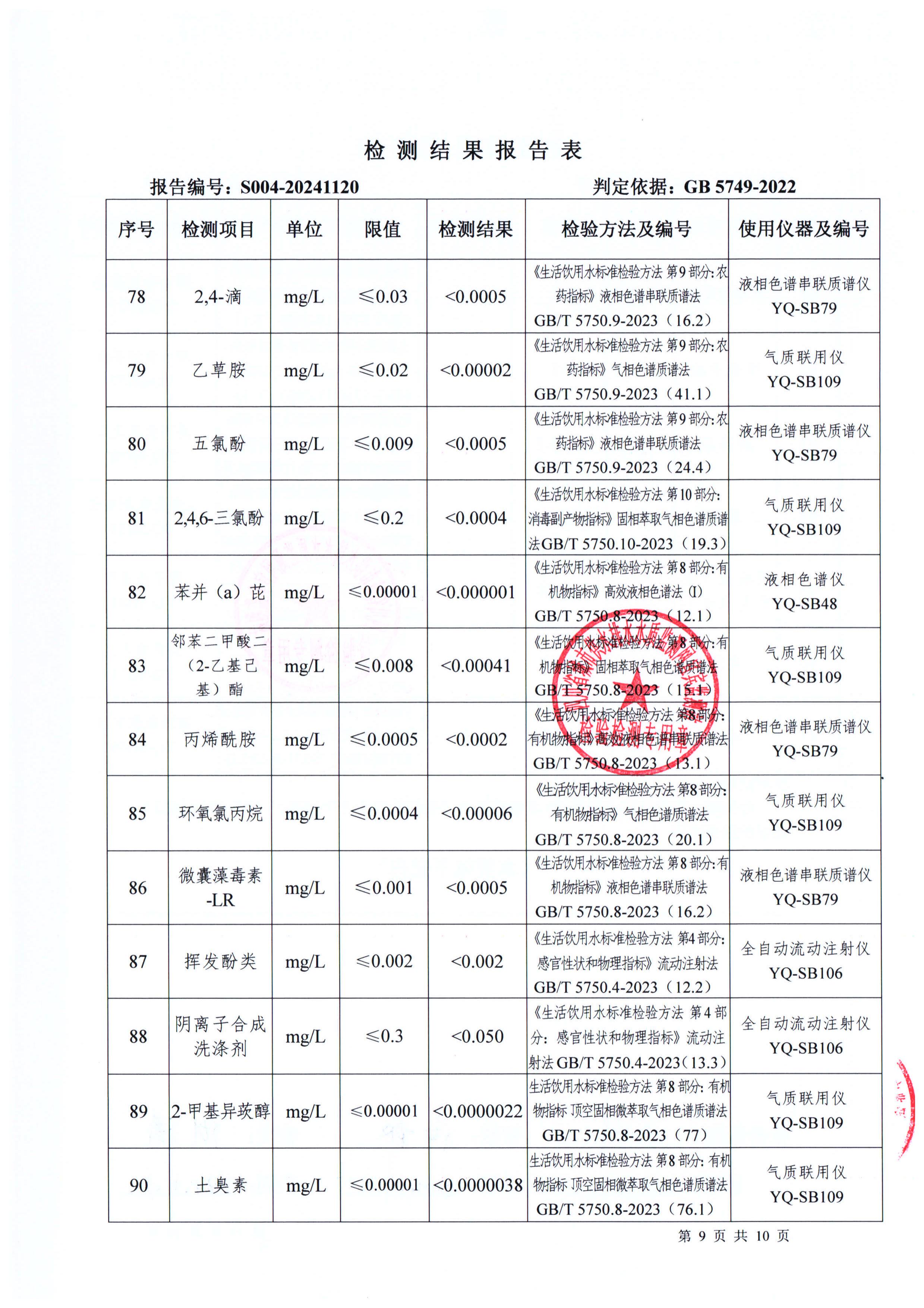 S004-20241120普安水廠出廠水_08.jpg