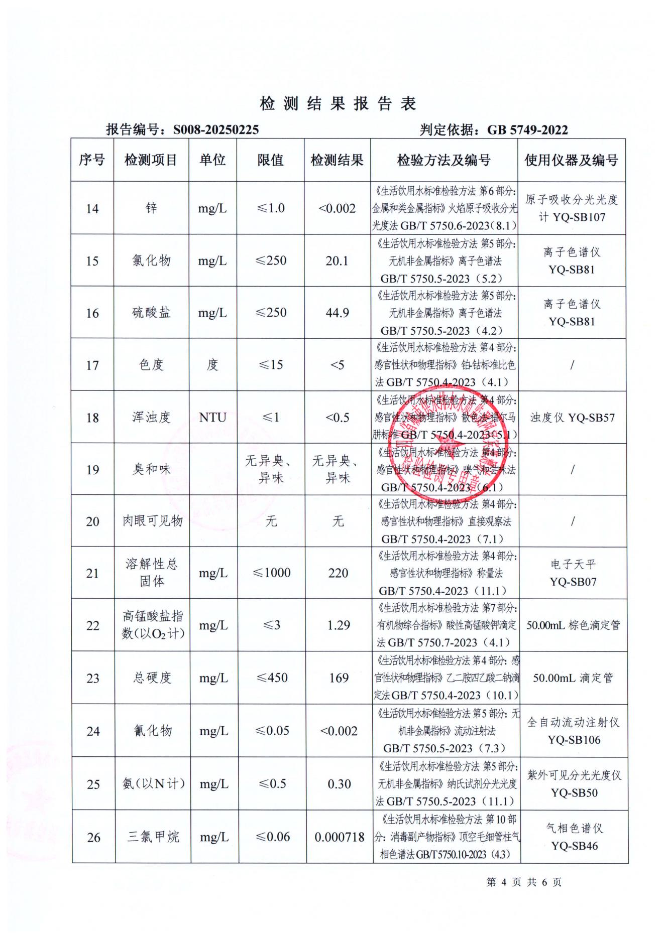 S008-20250225菜壩水廠出廠水_03.jpg